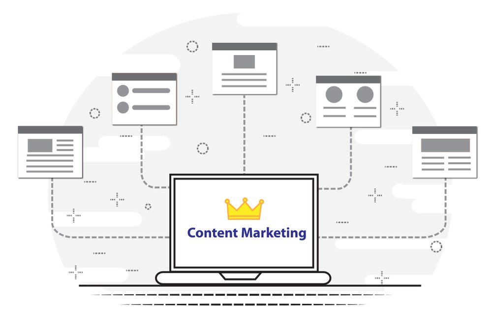 The laptop shows the content marketing concept on digital global