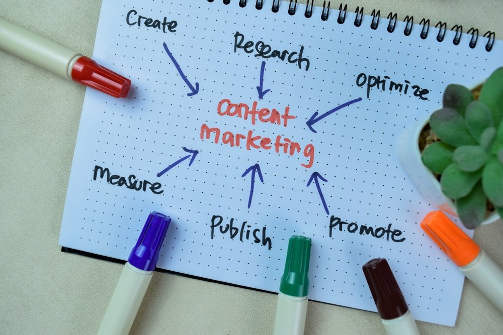 Concept of Content Marketing write on book with kewords isolated on Wooden Table.