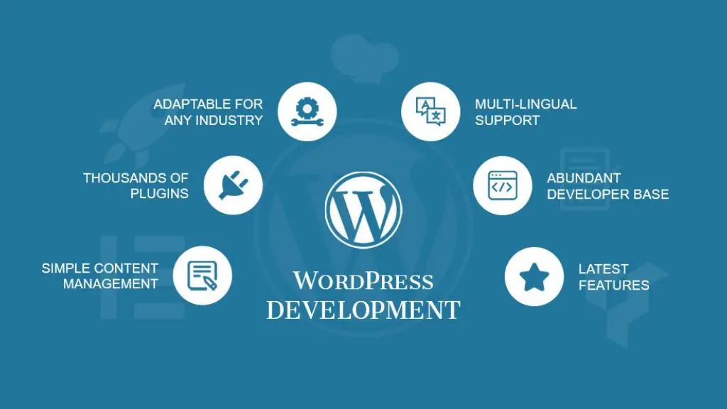 How Long Does a Custom WordPress Website Take